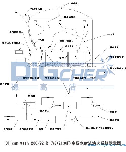 Oilcan-wash 280-92-R-IVS(2130P)�߉�ˮ������ϴϵ�y(t��ng)ʾ��D