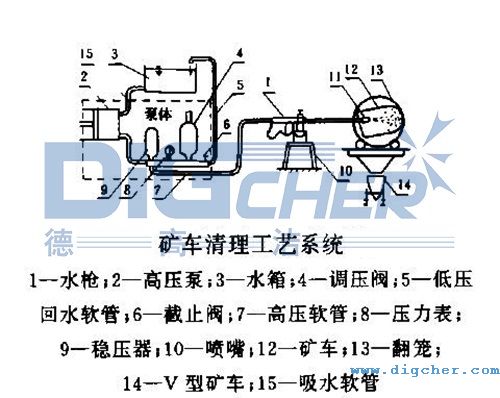 �߉���ϴ�C(j��)��ϴ�V܇(ch��)�Ĺ�ˇ