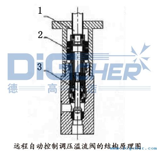 �h(yu��n)���Ԅӿ����{(di��o)�������y�ĽY(ji��)��(g��u)ԭ��D