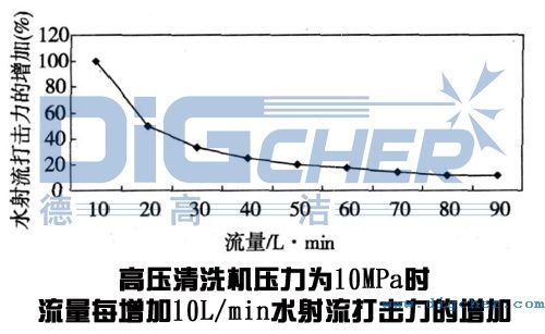 �߉���ϴ�C��䓰���ϴ��(y��ng)��������׃����ˮ�����������Ӱ�