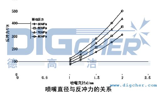 ����ֱ���c���_�����Pϵ