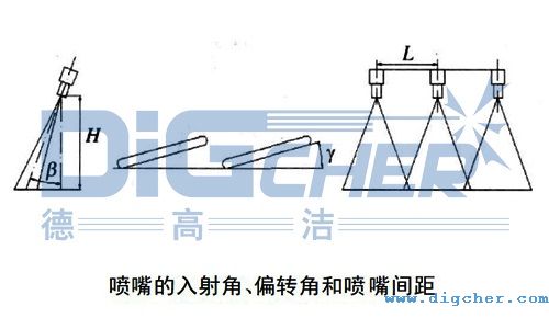 ���������Ǧ��������ƫ�D�Ǧ��Լ������g��L